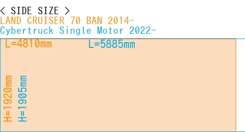 #LAND CRUISER 70 BAN 2014- + Cybertruck Single Motor 2022-